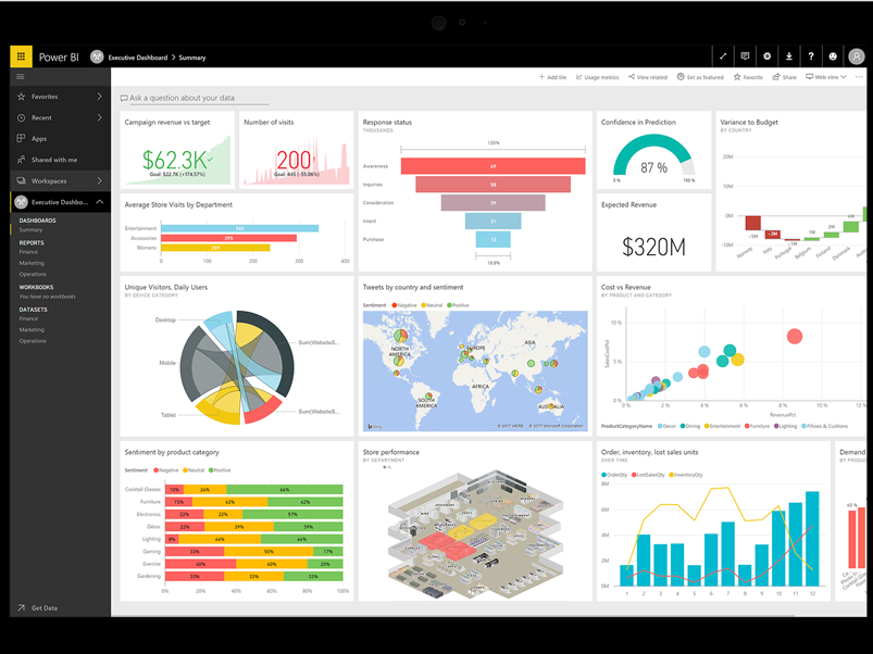 Dashboard Power BI desktot SEOnoser